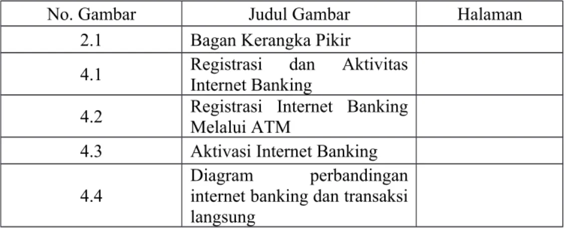 Diagram perbandingan internet banking dan transaksi langsung
