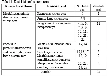 Tabel 1. Kisi-kisi soal sistem rem 