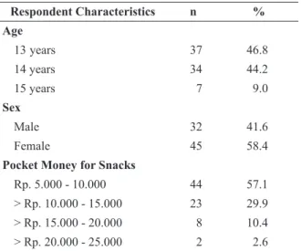 Table  3  shows  that  almost  half  of  the  respondents had breakfast in the category always  (7x  /  week),  that  is  46.8%