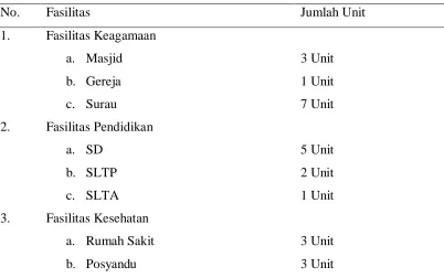 Tabel 5 . Fasilitas Umum dan Sosial di Kelurahan Kayu Jati 