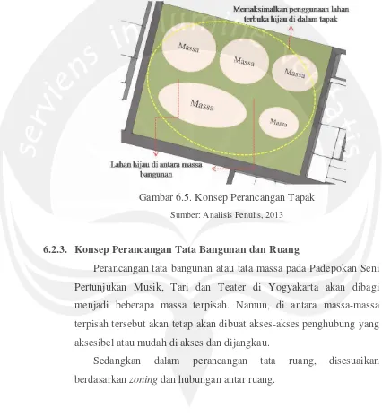 Gambar 6.5. Konsep Perancangan Tapak 