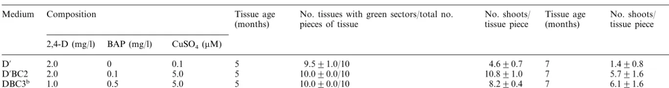 Table 1