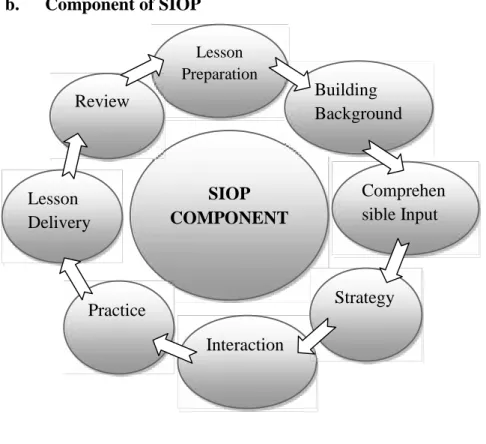 Figure 2.1:Component of SIOP