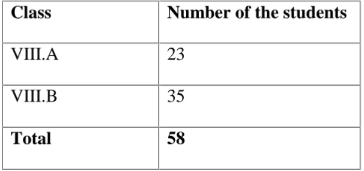 Table 3.1: Number of Population 2. Sample