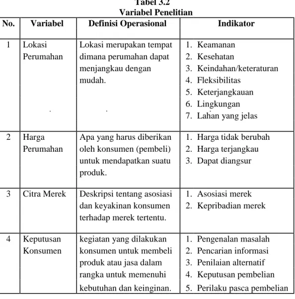 Tabel 3.2    Variabel Penelitian  