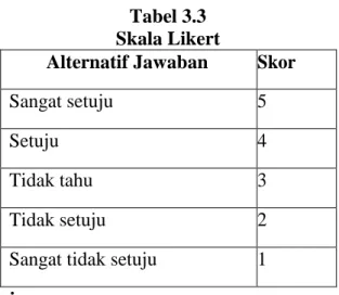 Tabel 3.3  Skala Likert 