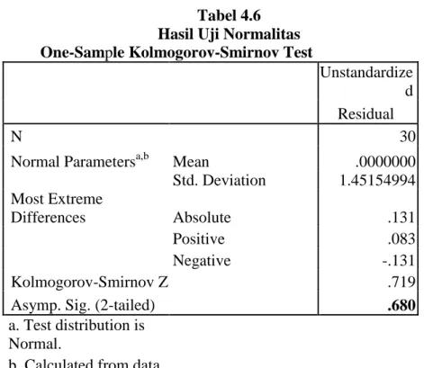 Tabel 4.6  Hasil Uji Normalitas  One-Sample Kolmogorov-Smirnov Test 