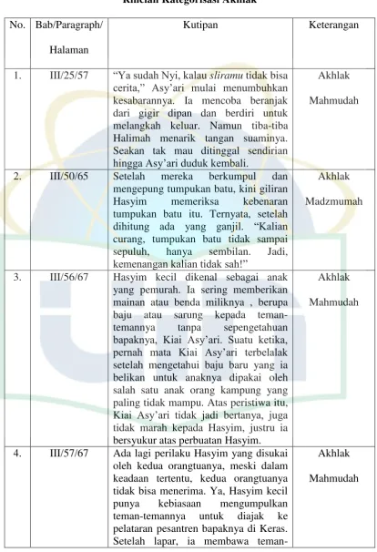 Tabel 5 