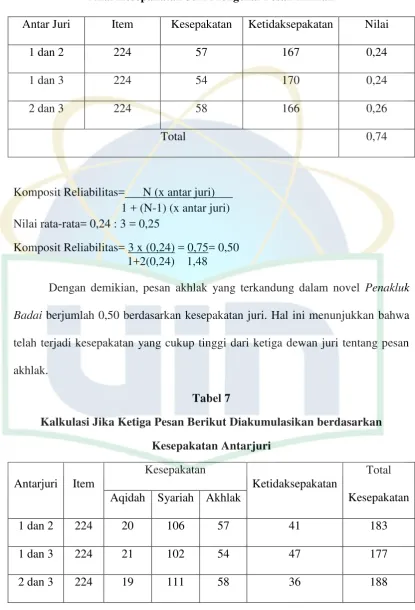 Tabel 7  