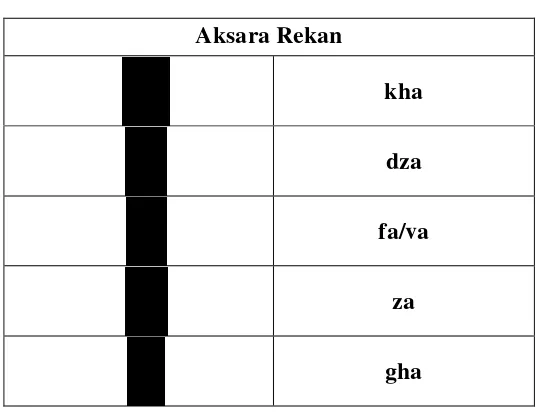 Tabel 3: Aksara Rekan 