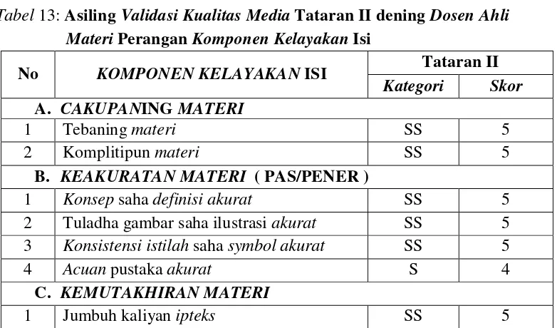 Tabel 13: Asiling Validasi Kualitas Media Tataran II dening Dosen Ahli 