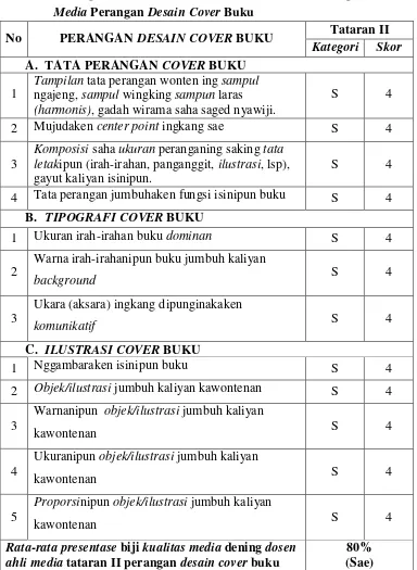 Tabel  20:  Asiling  Validasi  Kualitas  Media  Tataran  II  dening  Dosen  Ahli 
