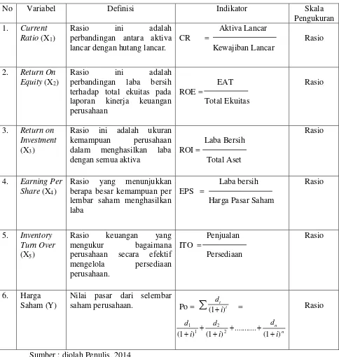 Tabel 3.2 