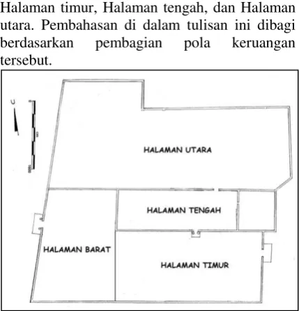 Tabel 1. Keterangan gambar 2 