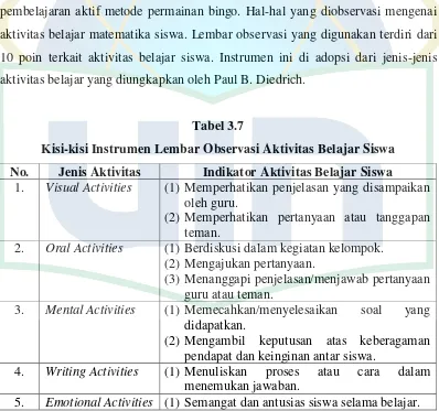 Tabel 3.7 Kisi-kisi Instrumen Lembar Observasi Aktivitas Belajar Siswa 