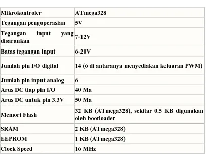 Tabel 2.1. Ringkasan Arduino UNO 