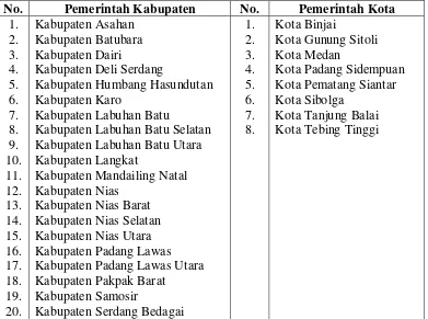 Tabel 3.1 Daftar Pemerintahan Kabupaten/Kota di Sumatera Utara 
