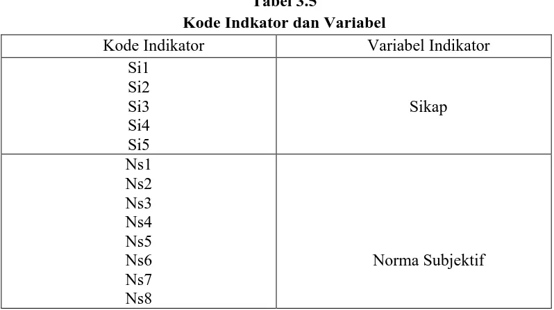 Tabel 3.5 Kode Indkator dan Variabel  