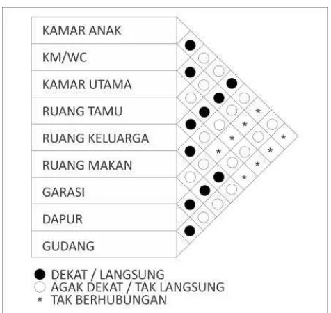 Tabel 3.2 Inisialisasi Kromosom 