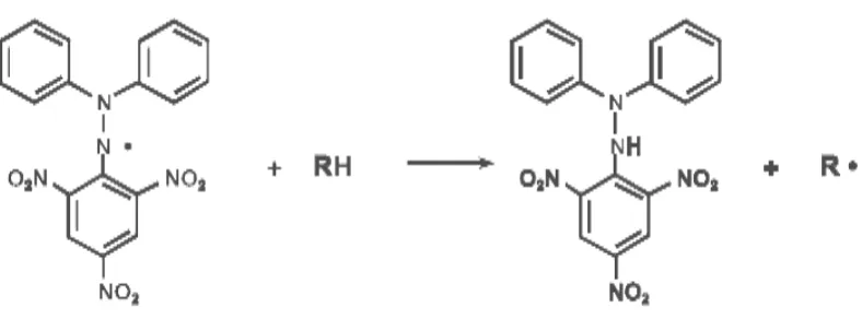 Gambar 2.7 Reaksi antara DPPH dengan atom H netral yang berasal dari    antioksidan 