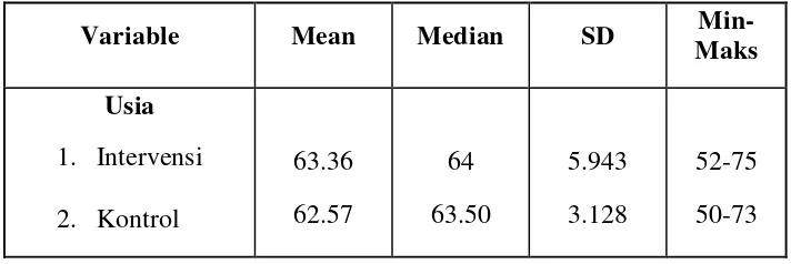 Table 5.1 Data Demografi Berdasarkan Usia, Berat Badan dan Tinggi Badan Pada lansia hipertensi,  