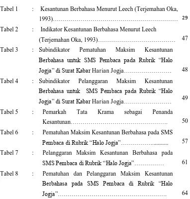 Tabel 1 :   Kesantunan Berbahasa Menurut Leech (Terjemahan Oka, 