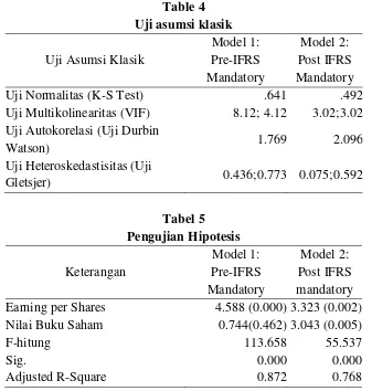 Table 4 Uji asumsi klasik 