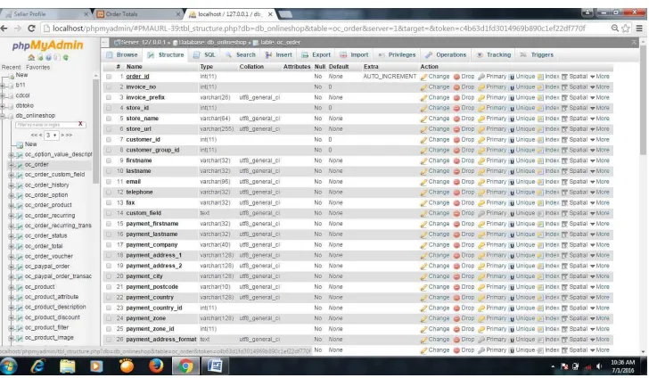 Gambar 4.2  Tampilan Database Register Seller 