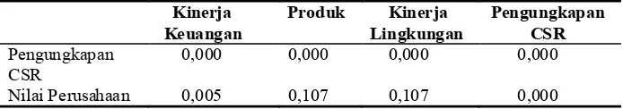 Tabel 4.11. Standardized Total Effect