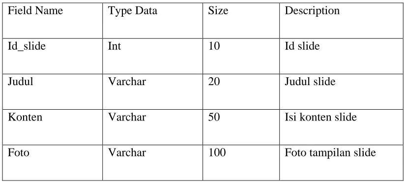 Tabel 3.8 Slide 