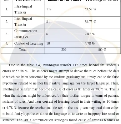 Table of Number of Causes of Errors Explanation 