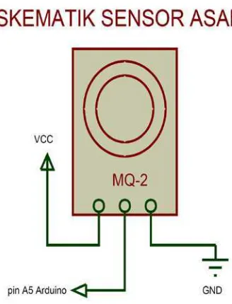 Gambar 3.4 Skematik Rangkaian Sensor Asap MQ-2 