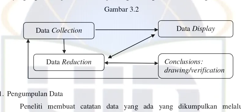 Gambar 3.2  