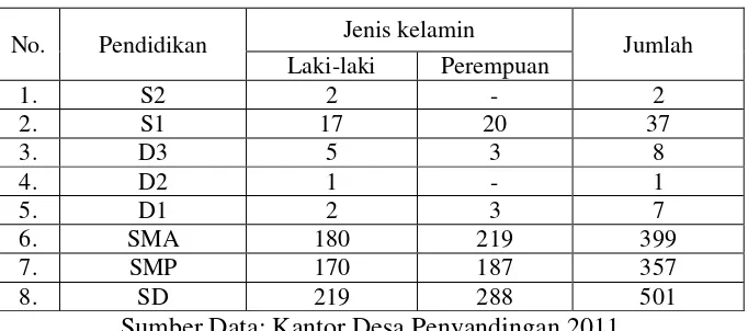 Tabel 2. Tingkat Pendidikan 