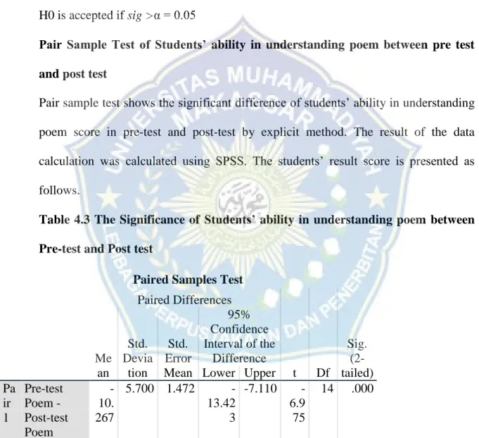 Table 4.3  The Significance of  Students’  ability in understanding poem  between  Pre-test and Post test 