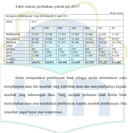 Tabel statistic perbankan syariah juli 20134 