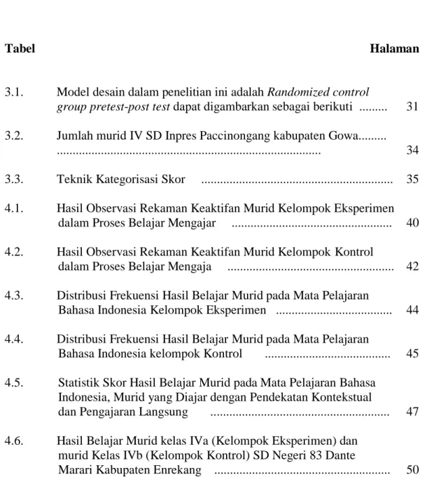 Tabel                             Halaman 
