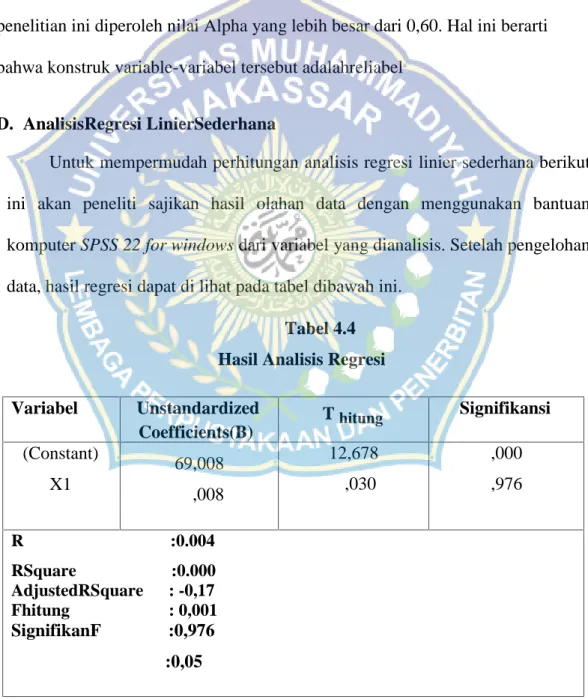 Tabel 4.4 Hasil Analisis Regresi Variabel Unstandardized