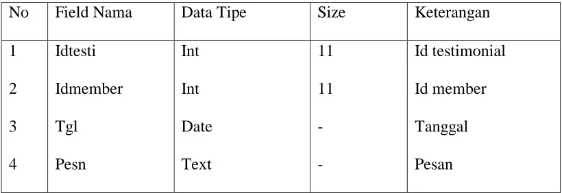 Tabel 3.11 Tabel Slider 