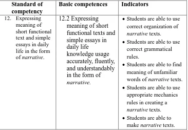 Table 3: The English writing competences of Junior High School 