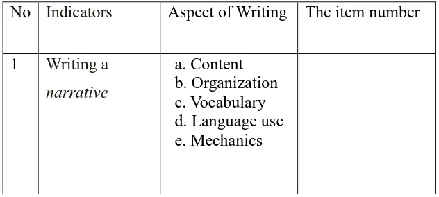 Table 4: The blueprint of the writing ability test 
