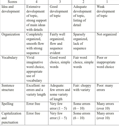 Table 5: The written assessment by Anderson (2003:92) 