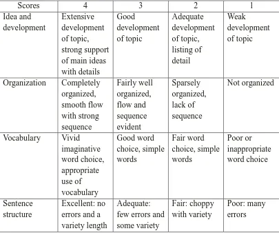 Table 7: The written assessment by Anderson (2003:92) 