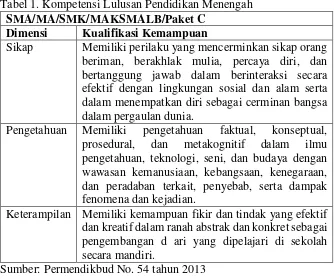 Tabel 1. Kompetensi Lulusan Pendidikan Menengah 