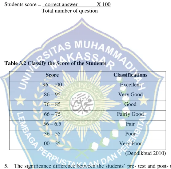 Table 3.2 Classify the Score of the Students 