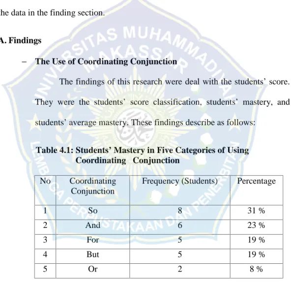 Table 4.1: Students’ Mastery in Five Categories of Using Coordinating Conjunction