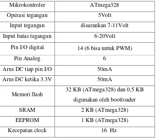 Tabel 2.1. Spesifikasi Arduino Uno R3 