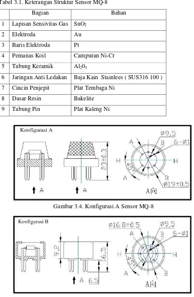 Tabel 3.1. Keterangan Struktur Sensor MQ-8 