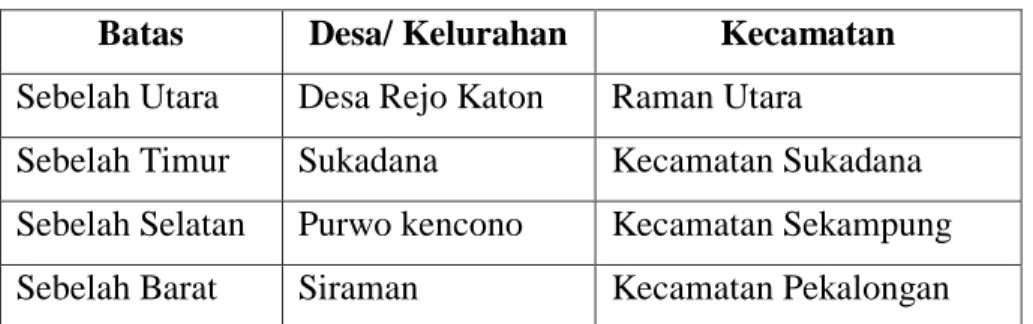 Tabel 4.1  Batas Wilayah 