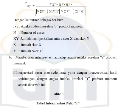 Tabel Interprestasi Table 3 Nilai “r” 